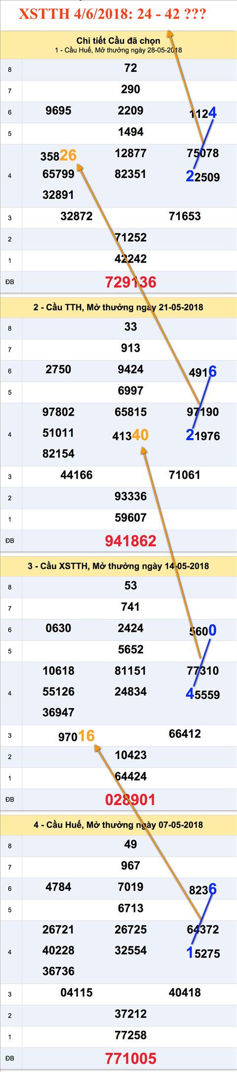 An so XSTTH 4-6-2018